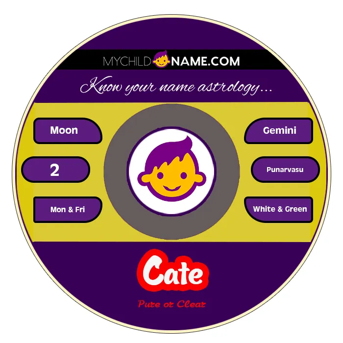 cate name meaning