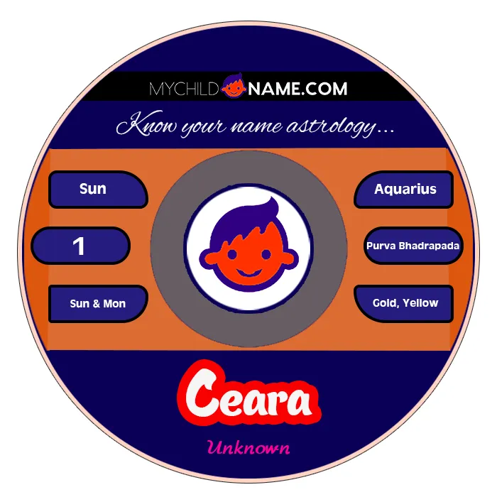 ceara name meaning