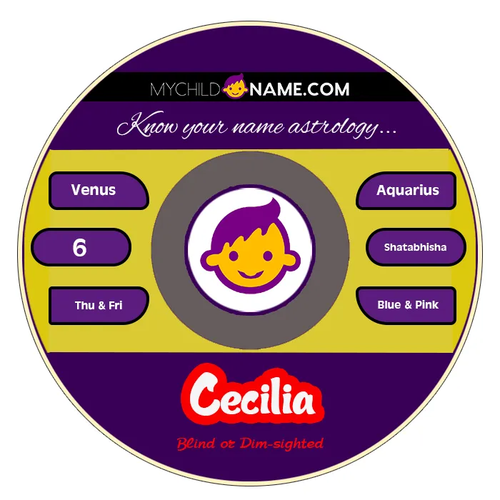 cecilia name meaning cecilia name meaning
