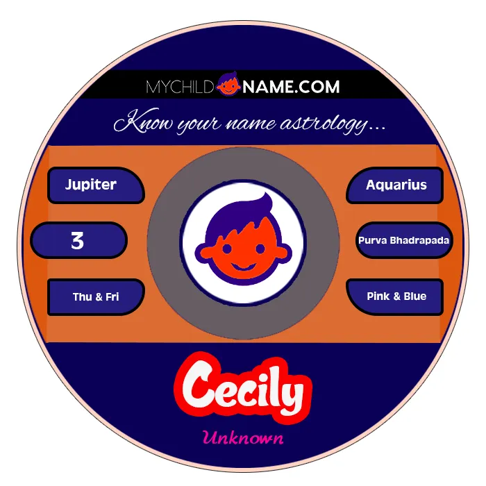 cecily name meaning cecily name meaning