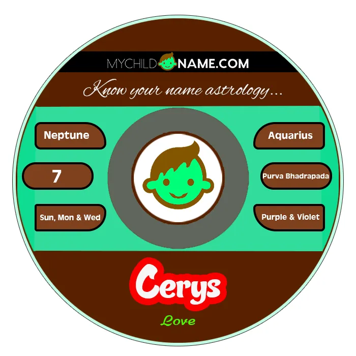 cerys name meaning