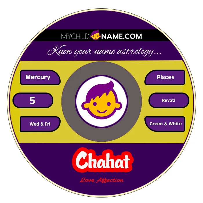 chahat name meaning chahat name meaning