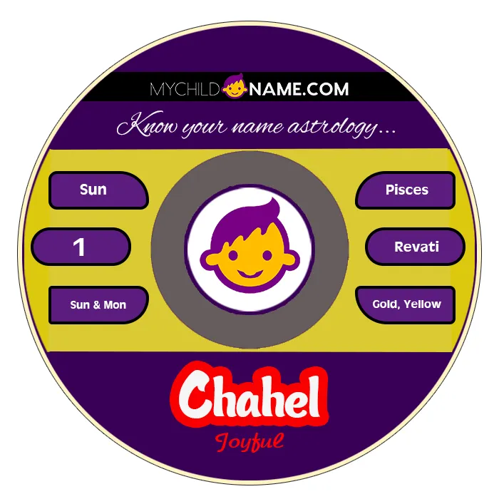 chahel name meaning chahel name meaning