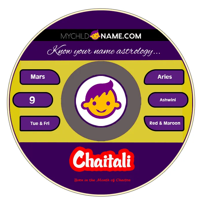 chaitali name meaning chaitali name meaning