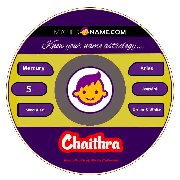 chaithra name meaning