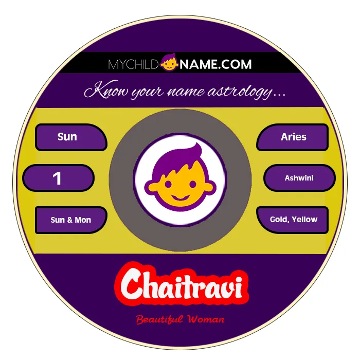 chaitravi name meaning chaitravi name meaning