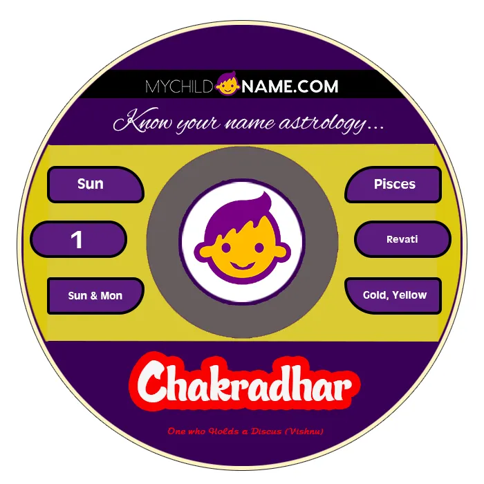 chakradhar name meaning