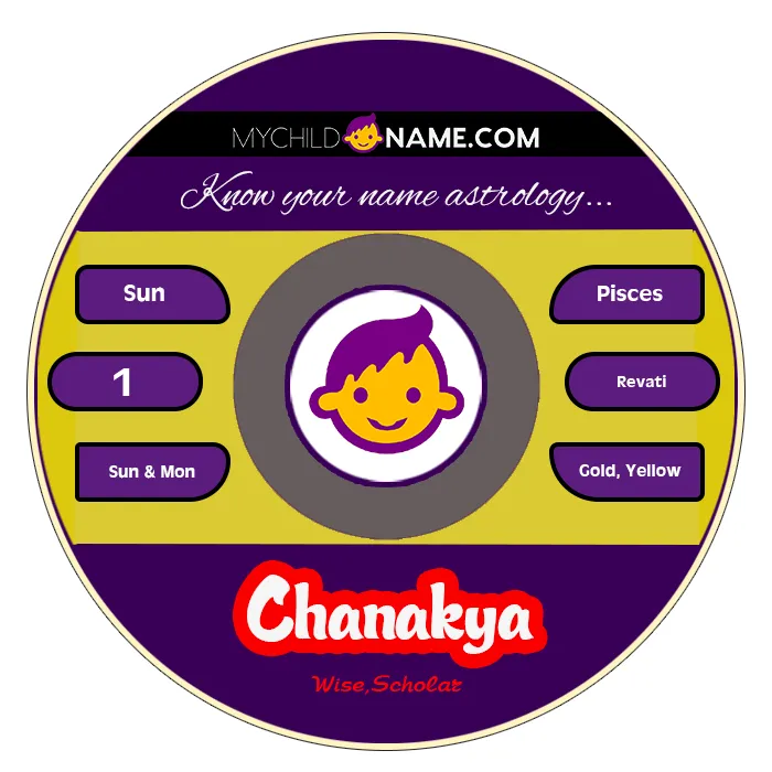 chanakya name meaning chanakya name meaning