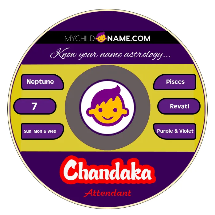 chandaka name meaning