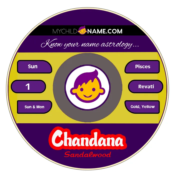 chandana name meaning