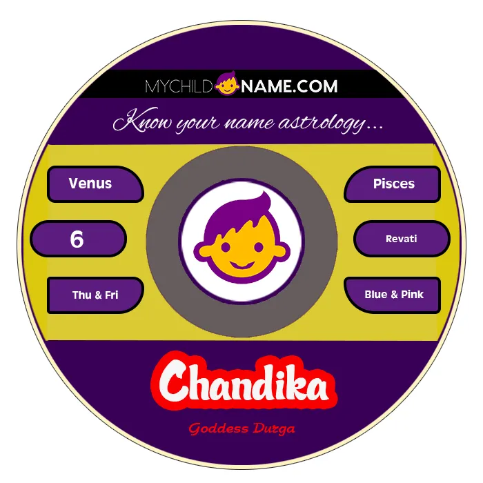 chandika name meaning chandika name meaning