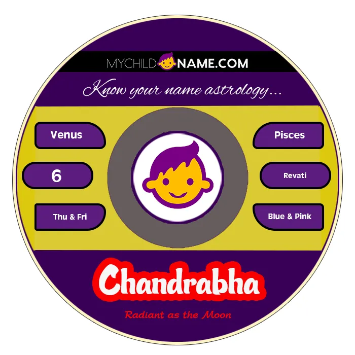 chandrabha name meaning