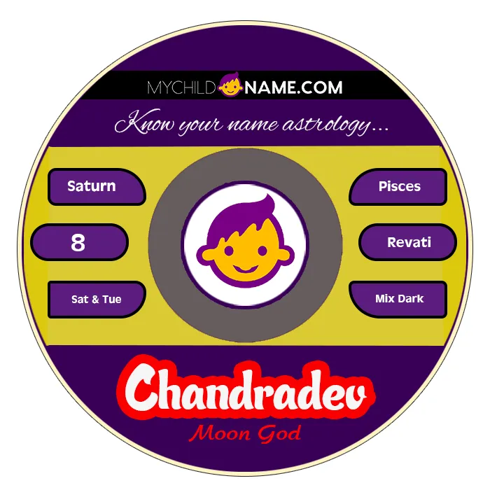 chandradev name meaning