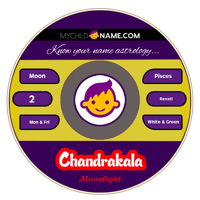 chandrakala name meaning chandrakala name meaning