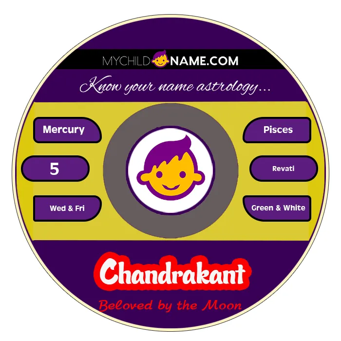 chandrakant name meaning chandrakant name meaning