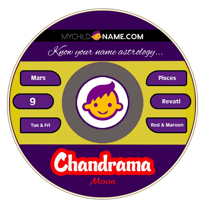 chandrama name meaning