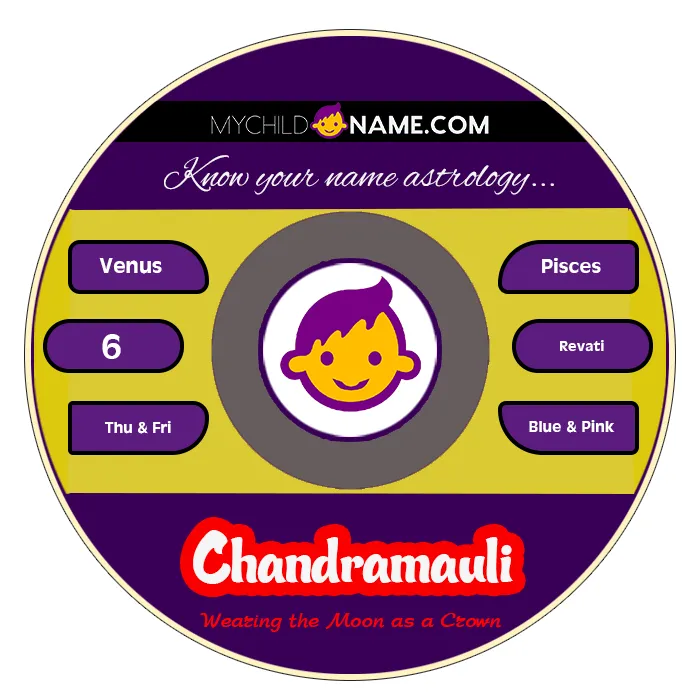 chandramauli name meaning chandramauli name meaning