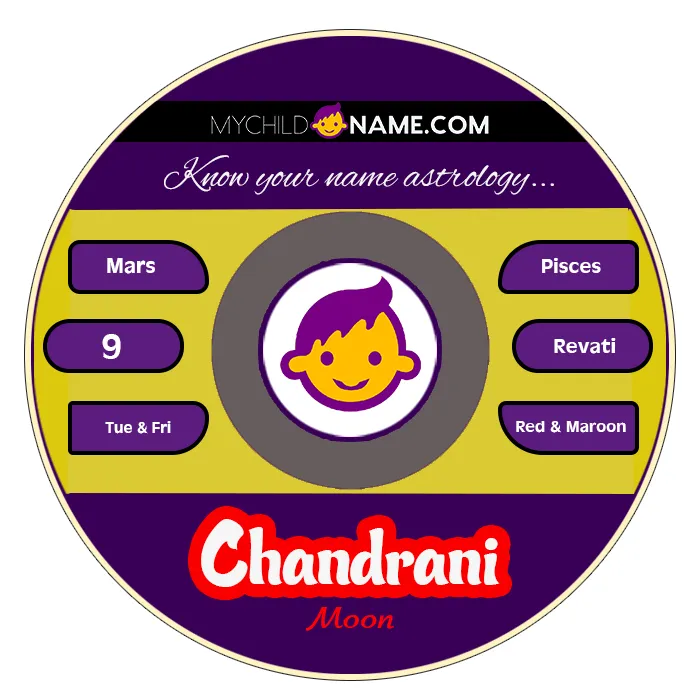 chandrani name meaning chandrani name meaning