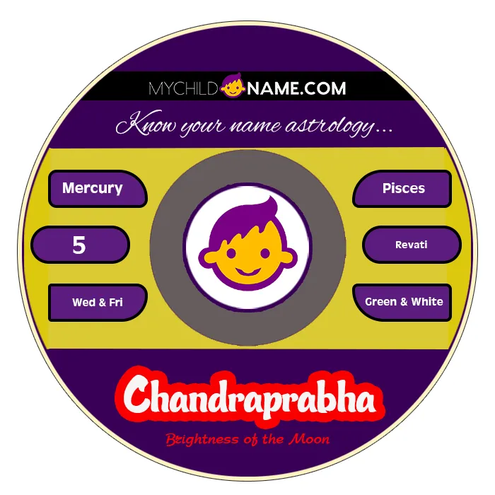 chandraprabha name meaning