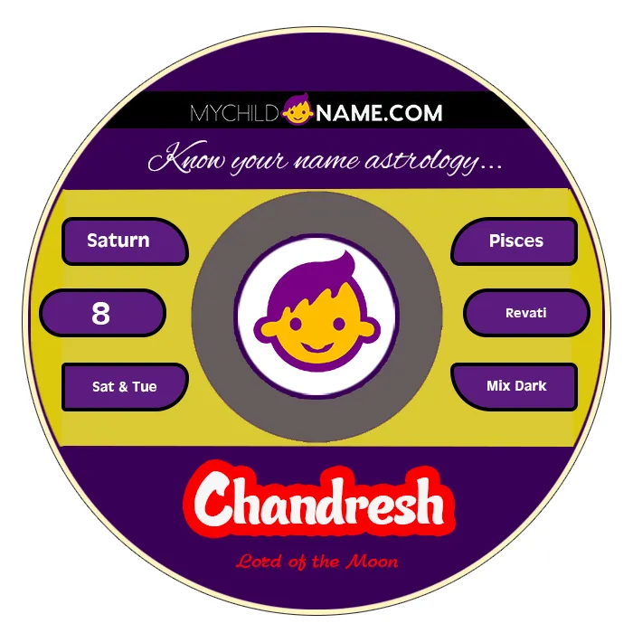 chandresh name meaning chandresh name meaning