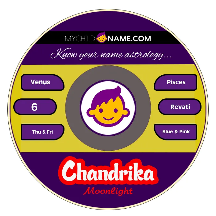 chandrika name meaning
