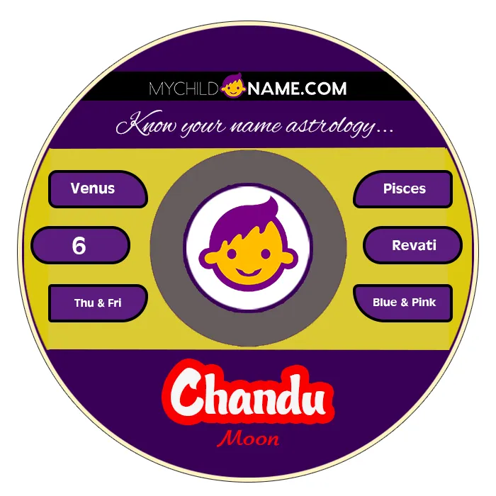 chandu name meaning chandu name meaning