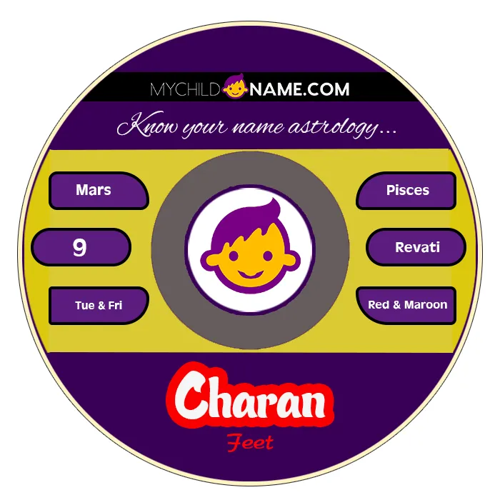 charan name meaning charan name meaning