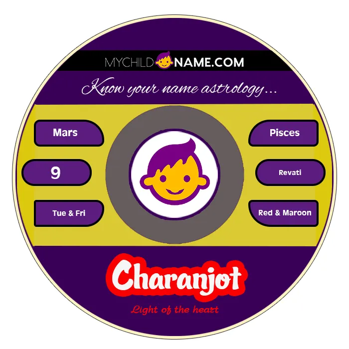 charanjot name meaning charanjot name meaning
