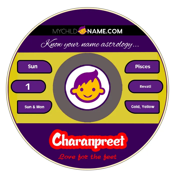 charanpreet name meaning charanpreet name meaning