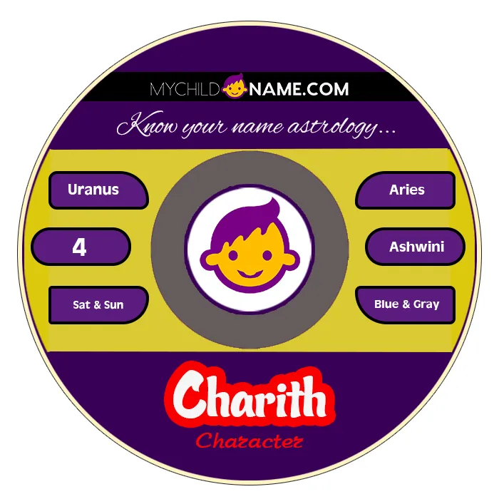charith name meaning charith name meaning