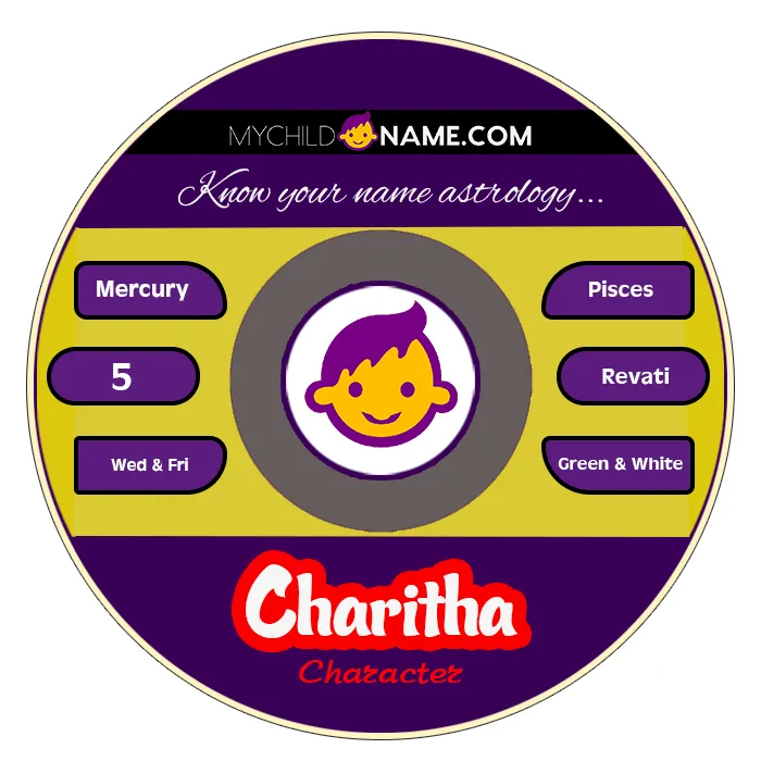 charitha name meaning