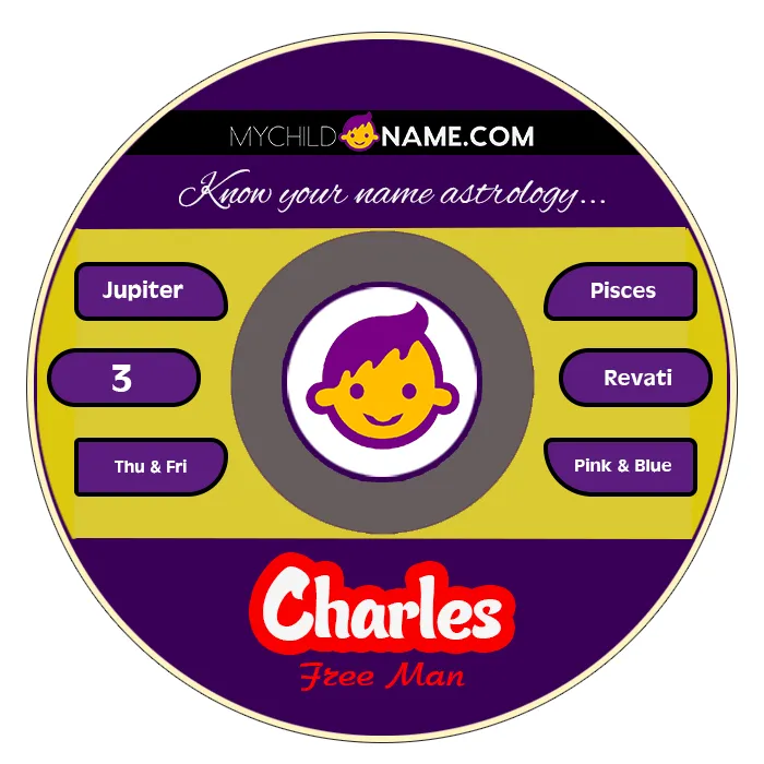charles name meaning charles name meaning