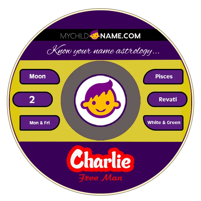 charlie name meaning
