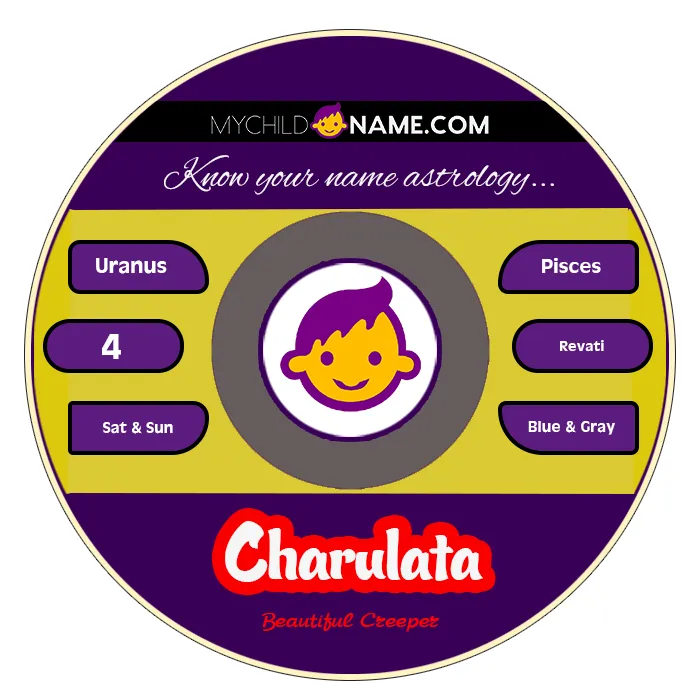 charulata name meaning