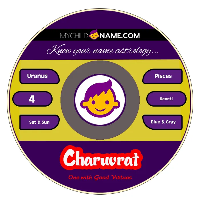 charuvrat name meaning
