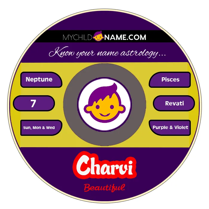charvi name meaning