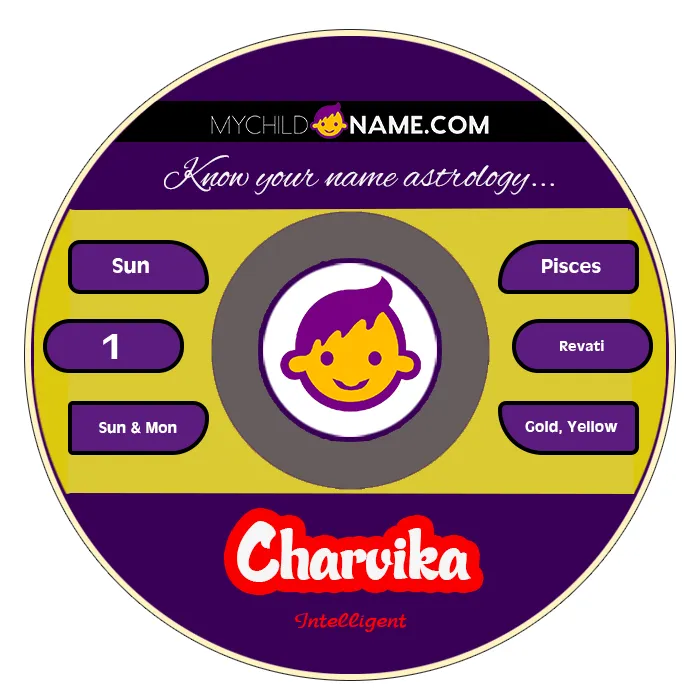 charvika name meaning