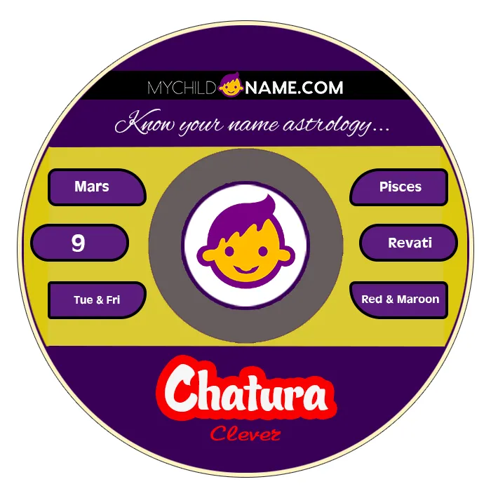 chatura name meaning