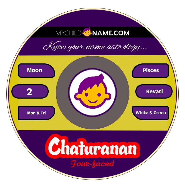 chaturanan name meaning chaturanan name meaning