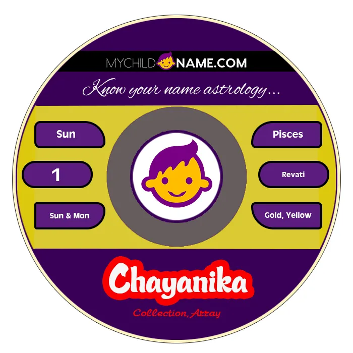 chayanika name meaning chayanika name meaning
