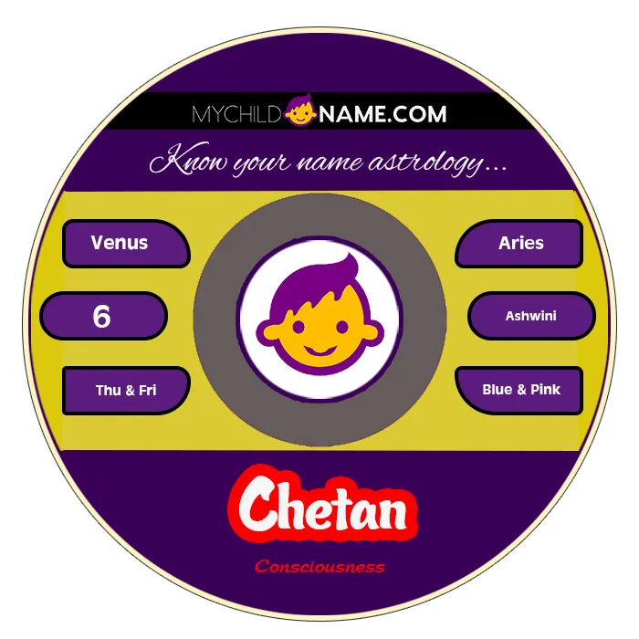 chetan name meaning chetan name meaning