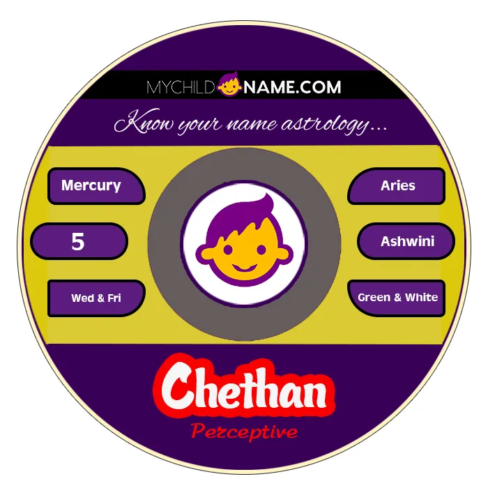 chethan name meaning chethan name meaning