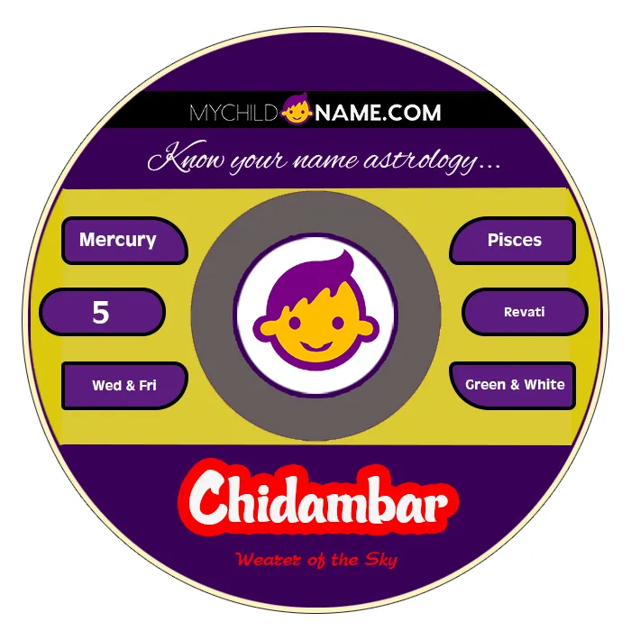 chidambar name meaning