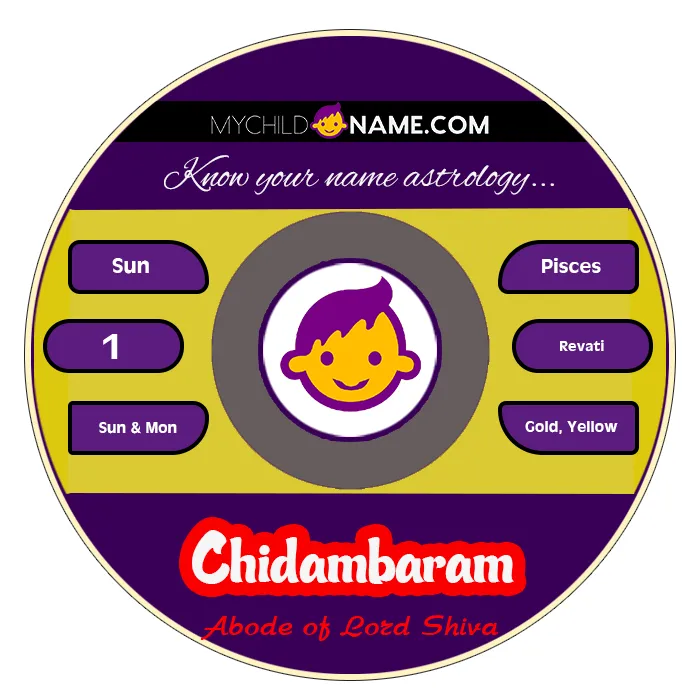 chidambaram name meaning chidambaram name meaning