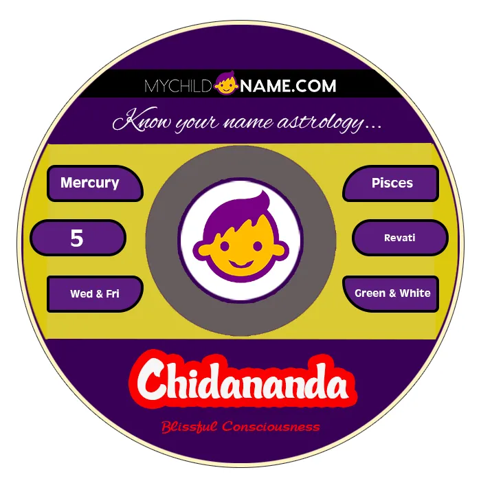 chidananda name meaning chidananda name meaning