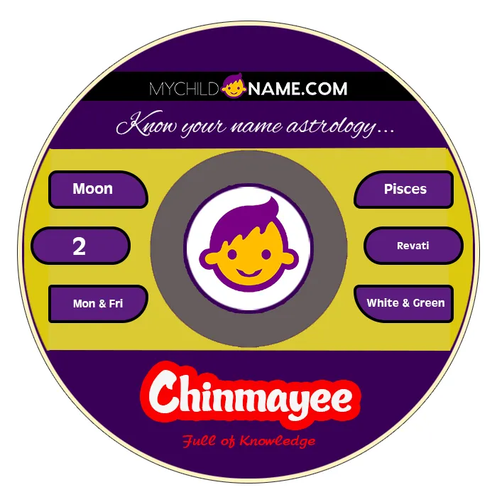chinmayee name meaning