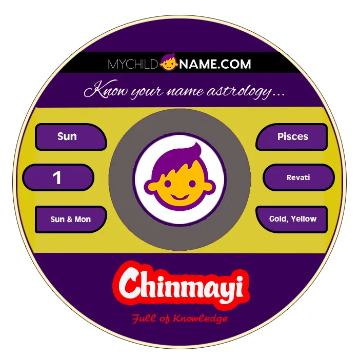 chinmayi name meaning