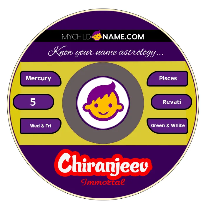 chiranjeev name meaning