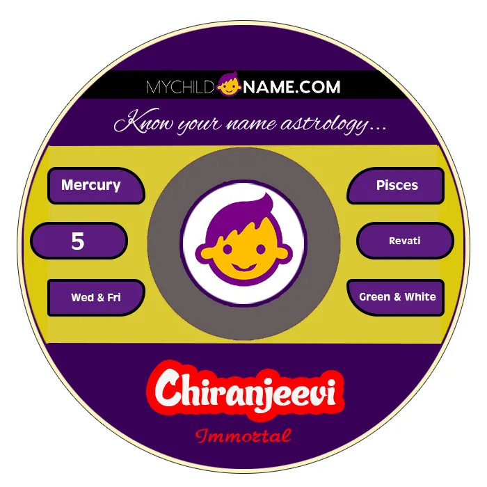 chiranjeevi name meaning chiranjeevi name meaning