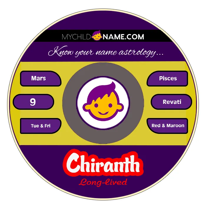 chiranth name meaning chiranth name meaning
